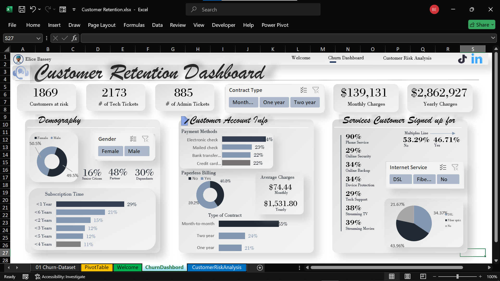 Customer Retention Analysis
