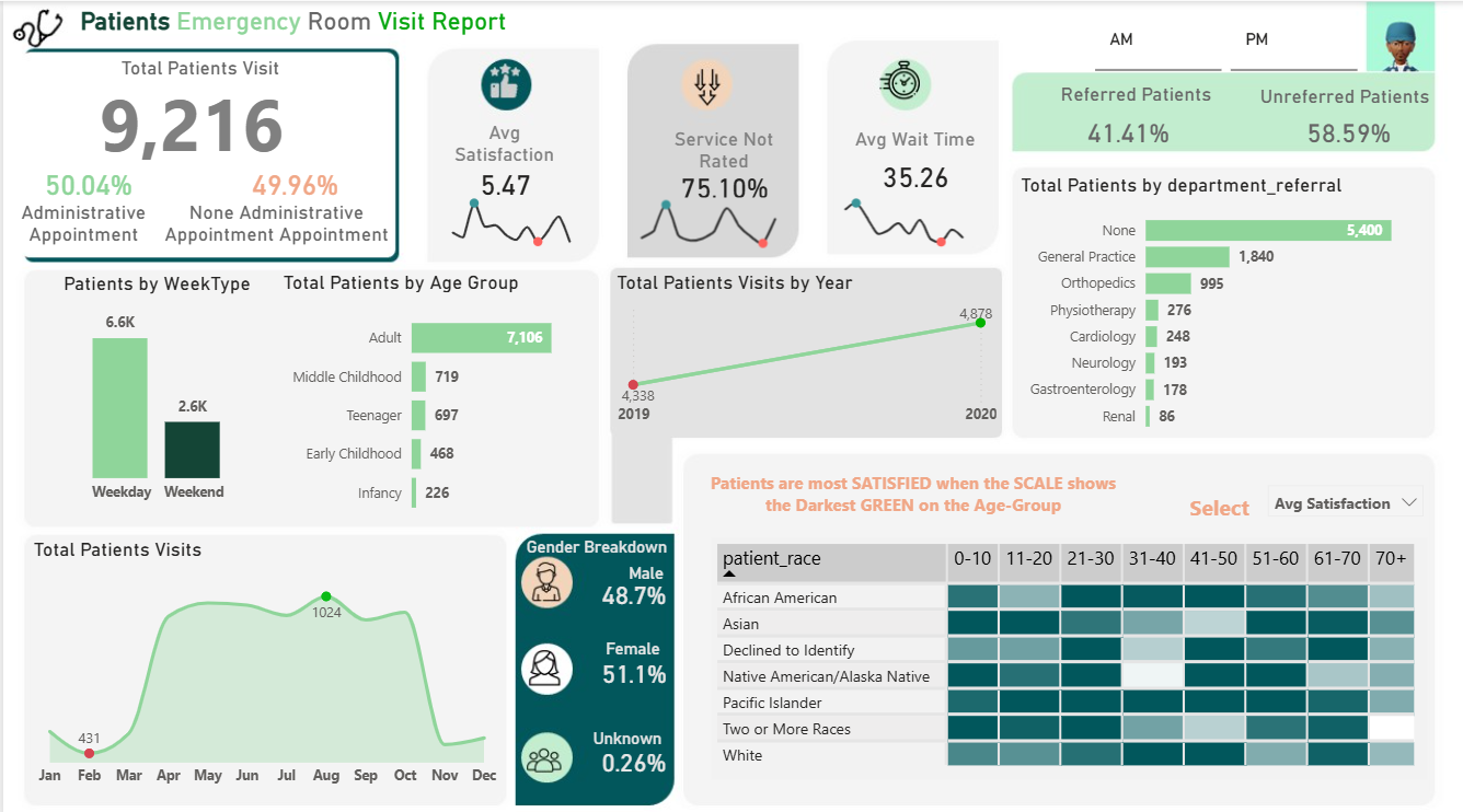 Patients Emmergency Analysis